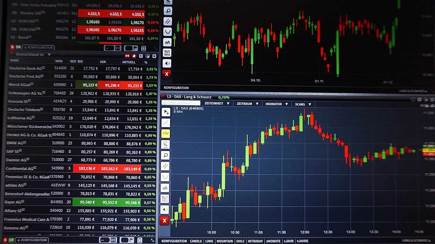 أفضل منصات التداول في الإمارات: دليلك لاختيار الأنسب